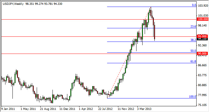 週刊予想:主要ペア-June 17, 2013