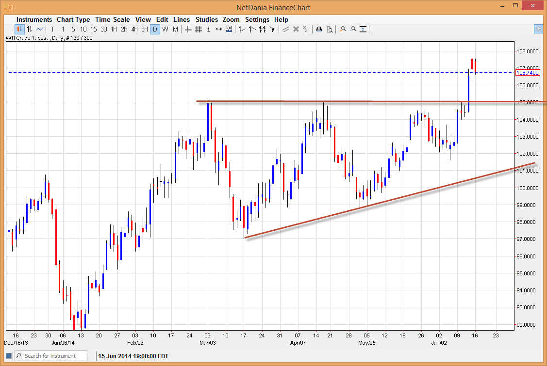 Grafico Crude Oil WTI 17 Giu. 2014 Grafico Crude Oil WTI 17 Giu. 2014
