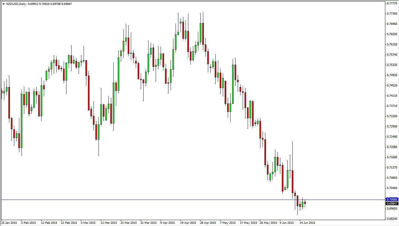 NZDUSD NZDUSD 61715