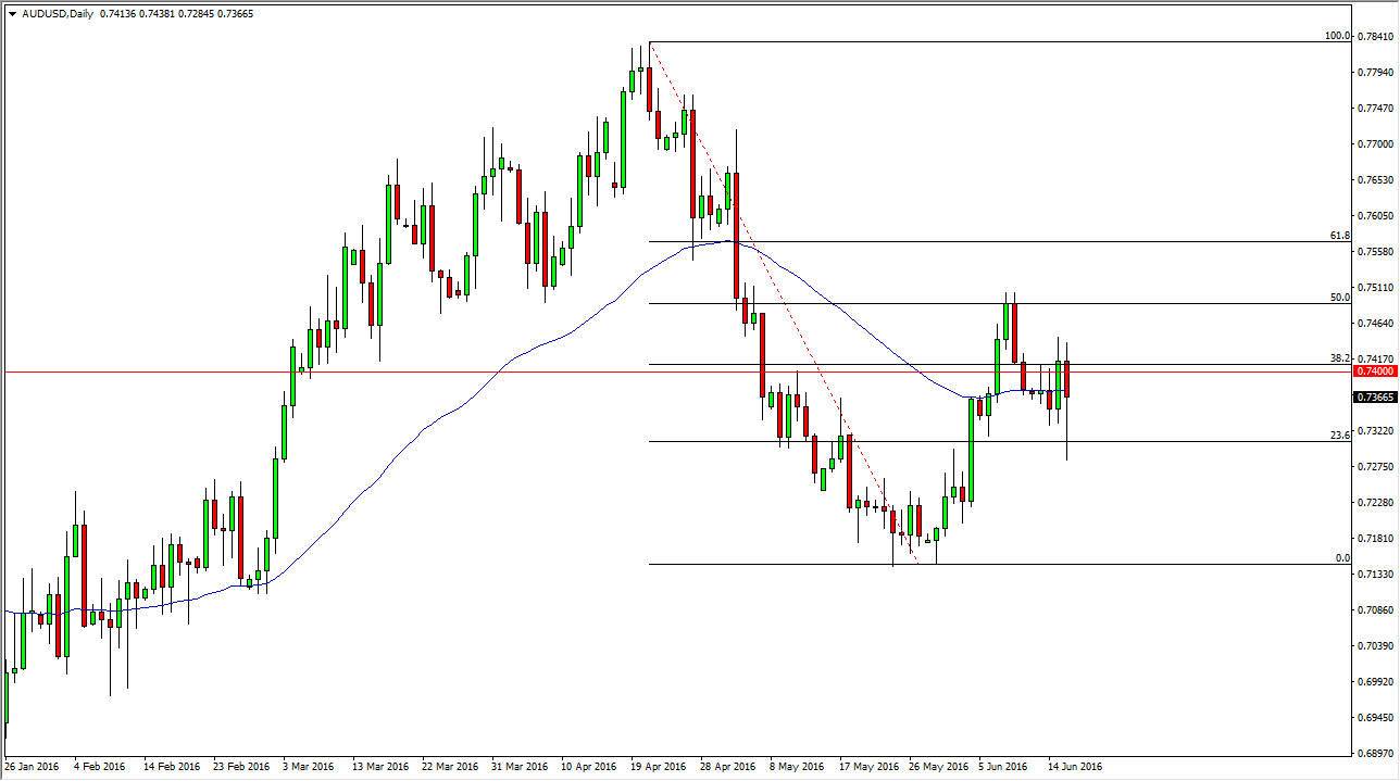 AUD/USD Daily AUD/USD Daily