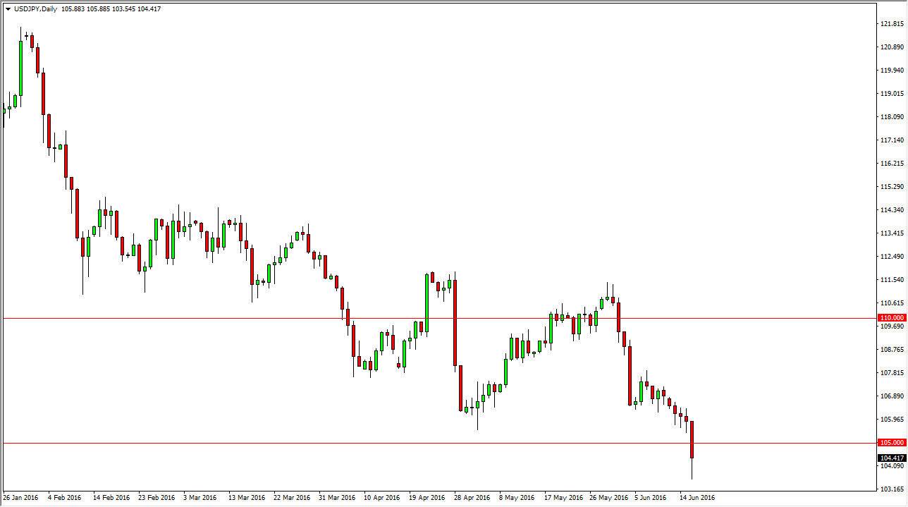 USD/JPY Daily USD/JPY Daily