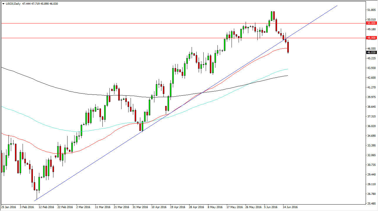 الرسم البياني اليومي للنفط الخام الرسم البياني اليومي للنفط الخام