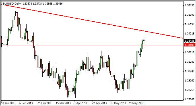 Grafico Euro Dollaro 17 Giugno 2013 Grafico Euro Dollaro 17 Giugno 2013