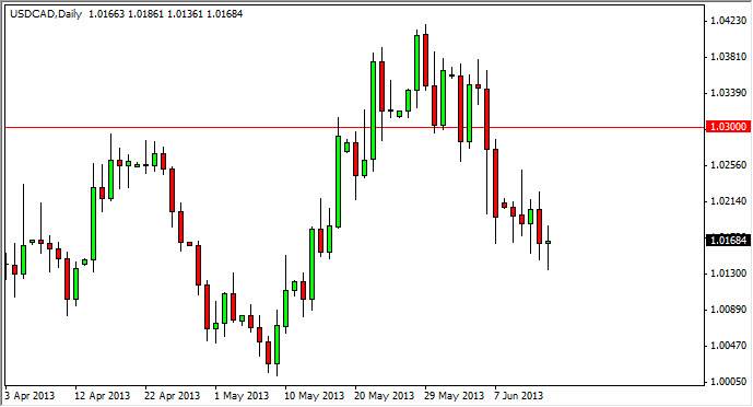USDCAD Daily 61713 USDCAD Daily