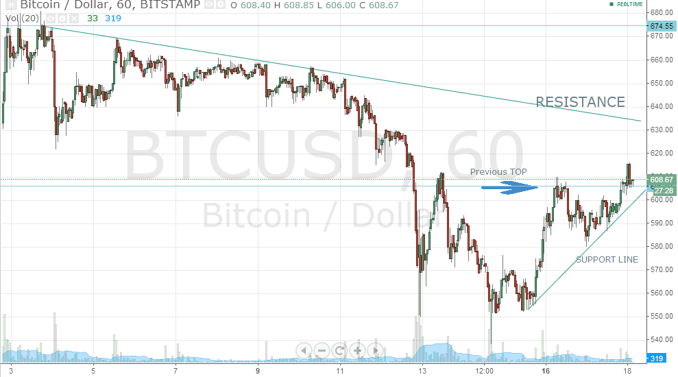 BTCUSD BTCUSD 61814