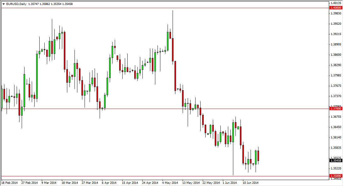 Grafico Euro Dollaro 18 Giu. 2014 Grafico Euro Dollaro 18 Giu. 2014