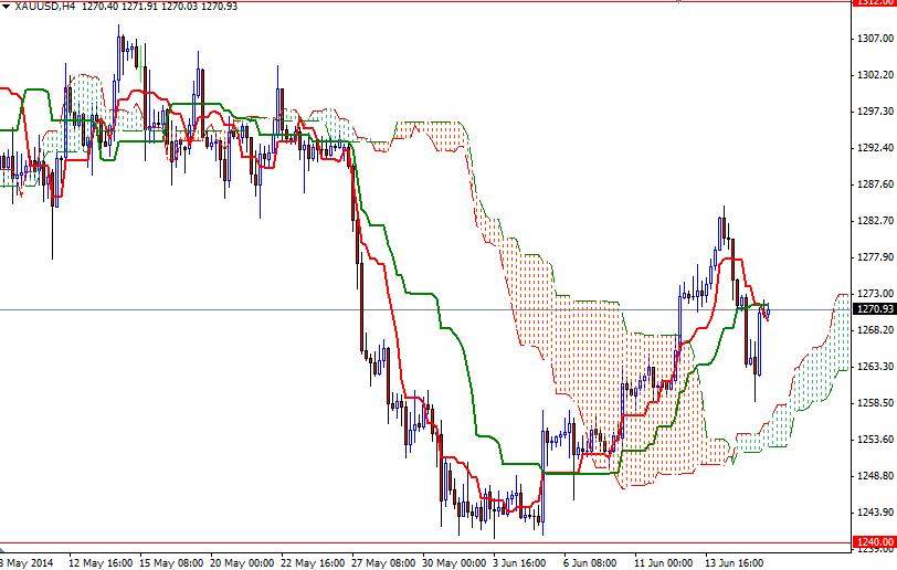 XAUUSD h4 XAUUSD h4 61814