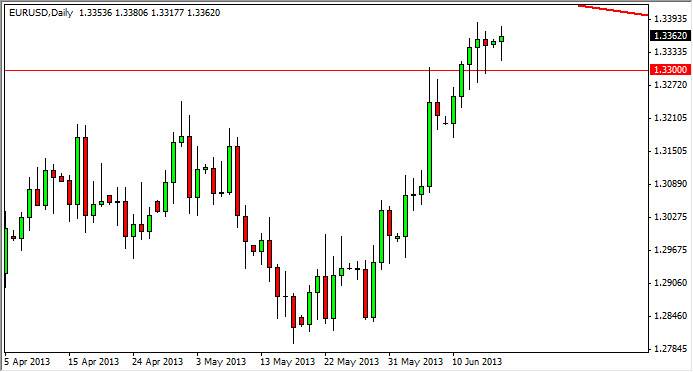 テクニカル分析:ユーロ･ドル-June18, 2013
