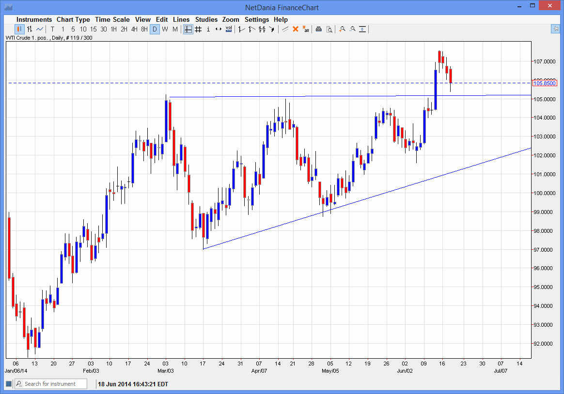Crude Oil WTI 19 Giugno 2014 Crude Oil WTI 19 Giugno 2014
