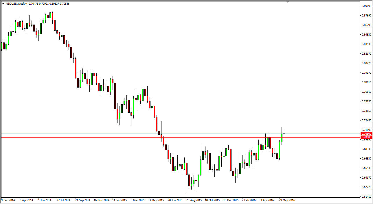 NZD/USD Weekly