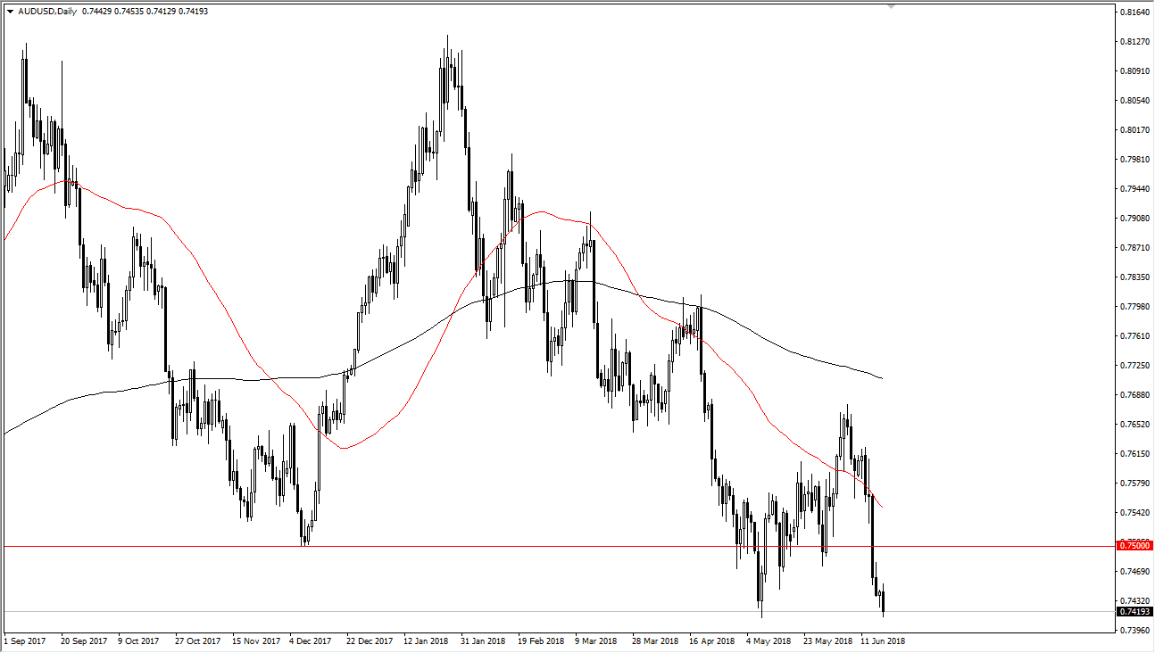 AUDUSD AUDUSD