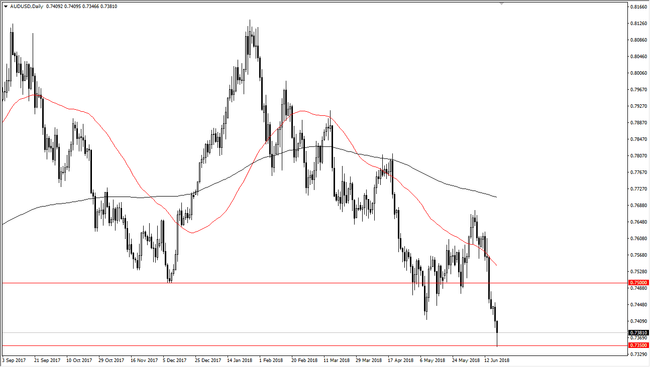 AUDUSD AUDUSD