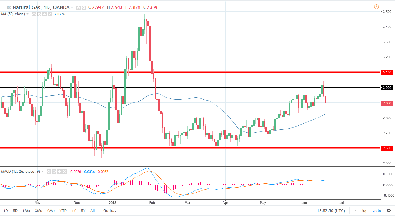 natural gas Natural gas