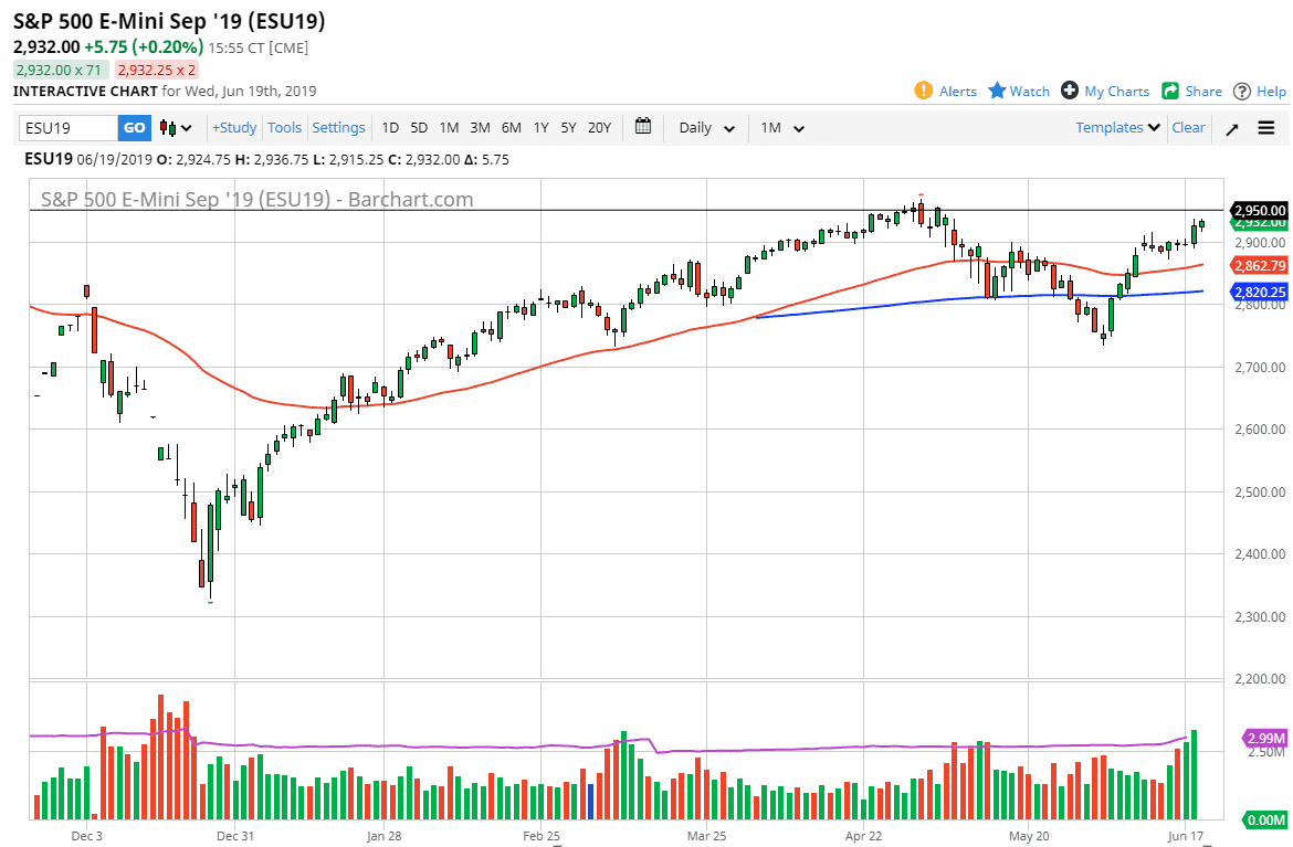 Gráfica S&P500 Gráfica S&P500