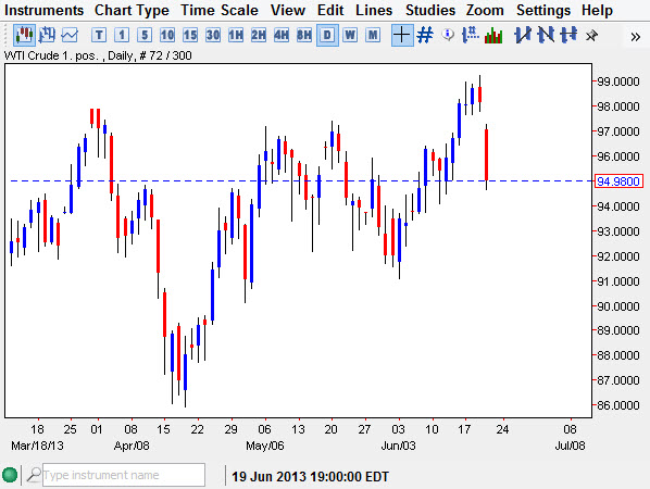 Crude Oil 