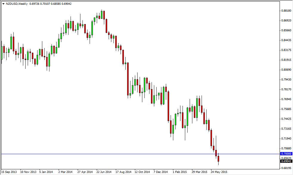 NZD/USD