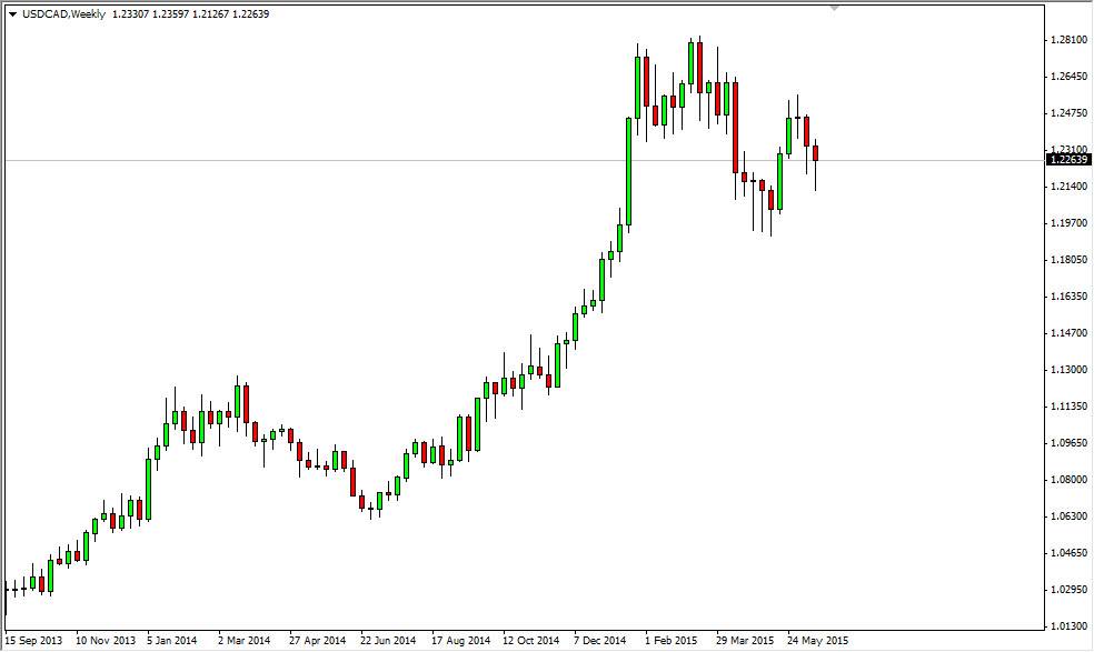 USD/CAD