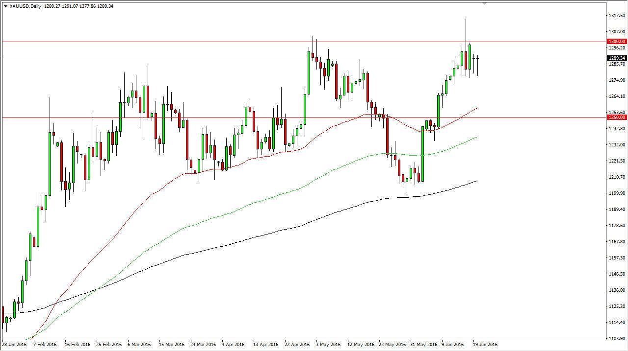 XAUUSD XAUUSD Daily