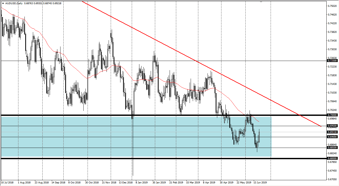 Previsioni AUD/USD Previsioni AUD/USD