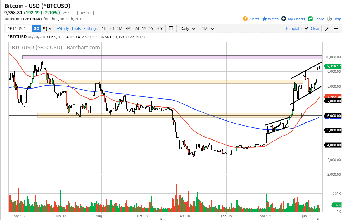 Gráfica BTC/USD Gráfica BTC/USD