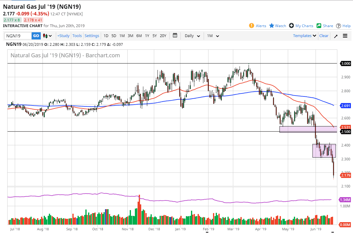 Natural gas Natural gas