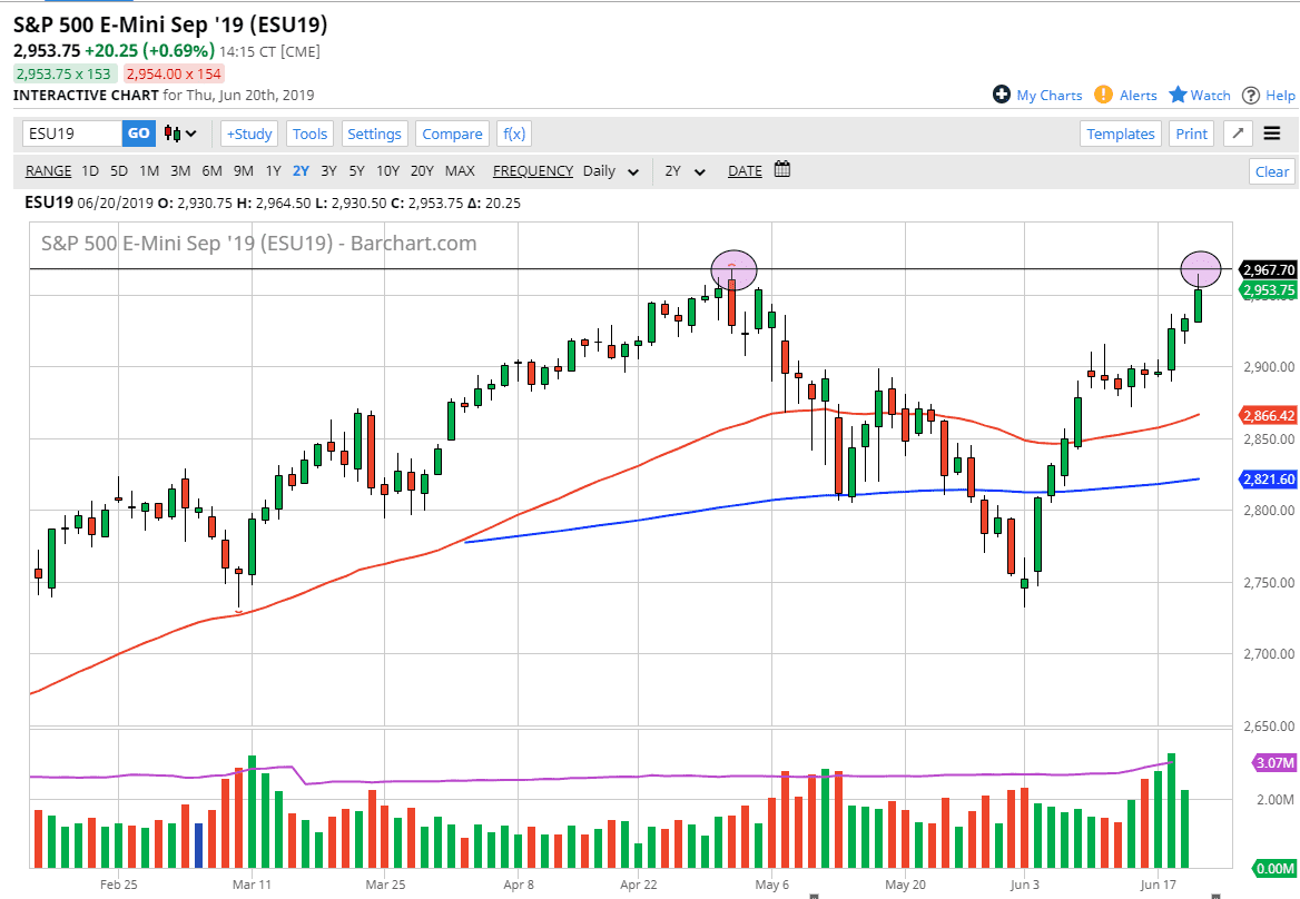 Gráfica S&P500 Gráfica S&P500