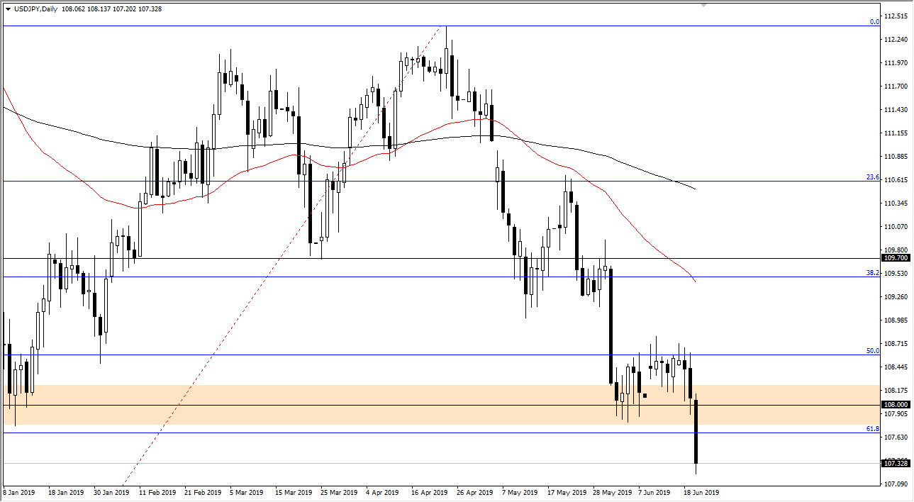 Previsioni USD/JPY Previsioni USD/JPY