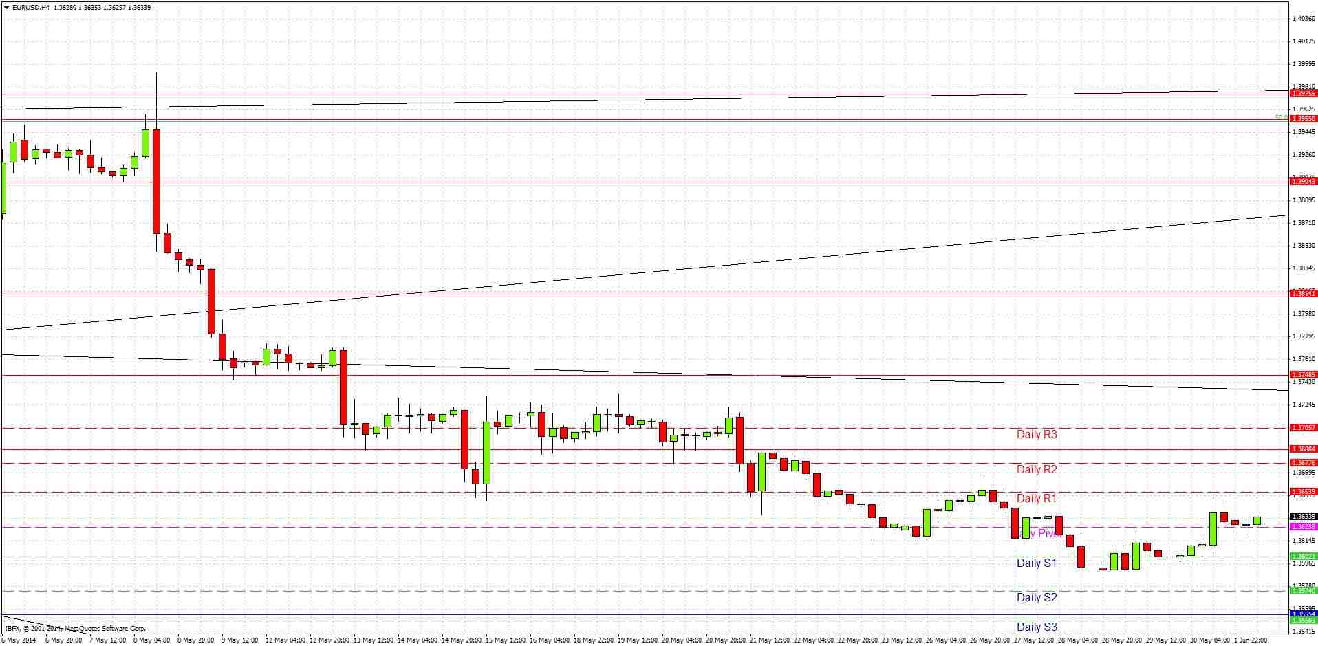 EURUSD signal EURUSD Signal 6214