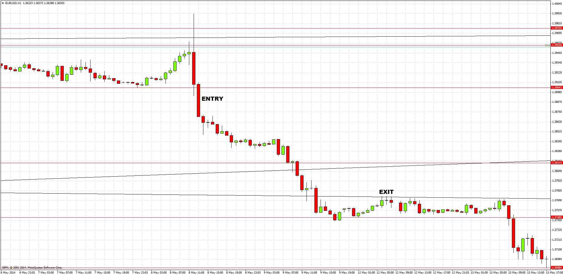 EURUSD EURUSD 6214