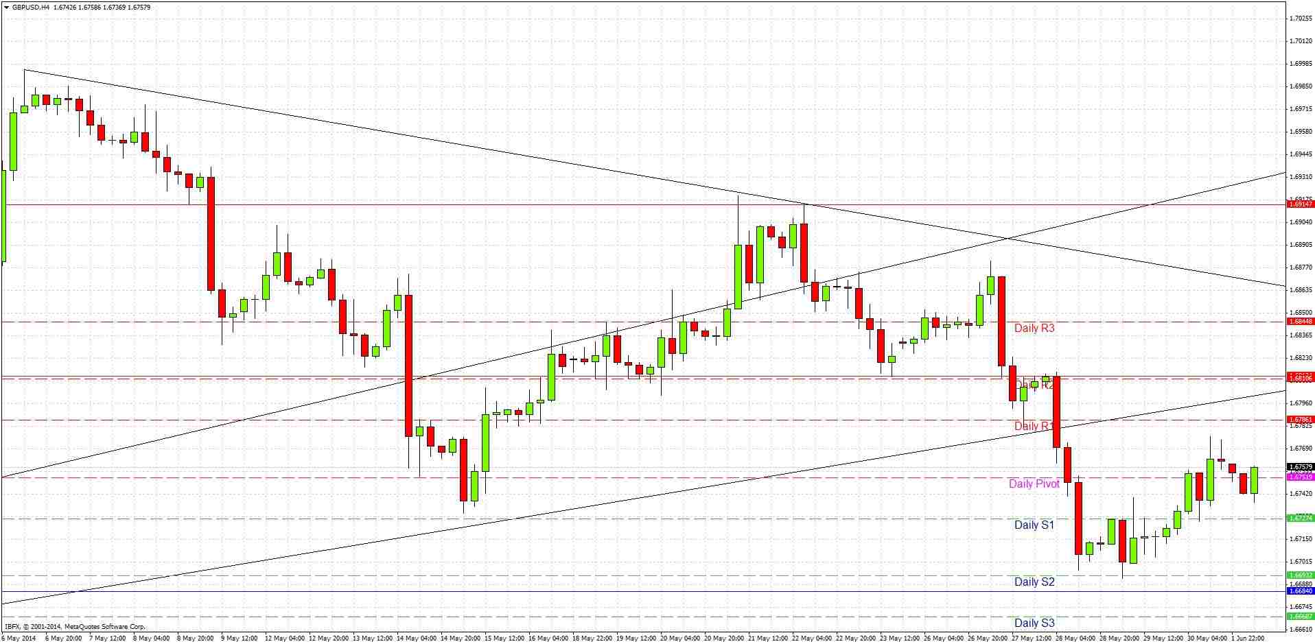 GBPUSD Signal GBPUSD Signal 6214