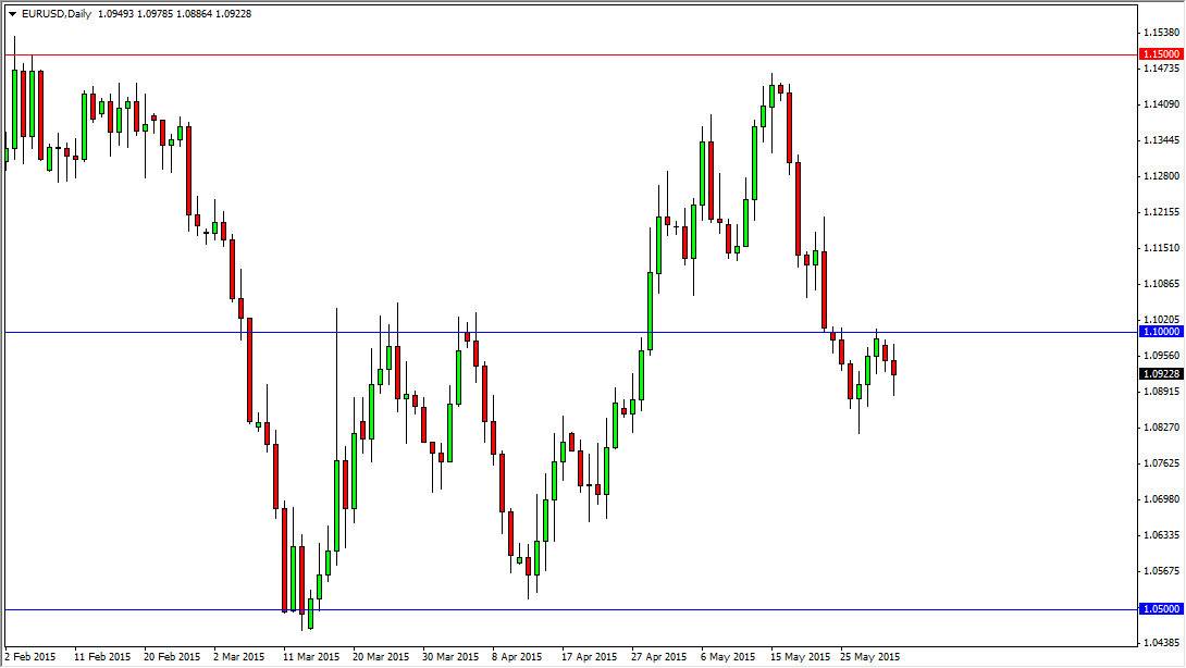 الرسم البياني اليومي لليورو مقابل الدولار الأمريكي الرسم البياني اليومي لليورو مقابل الدولار الأمريكي
