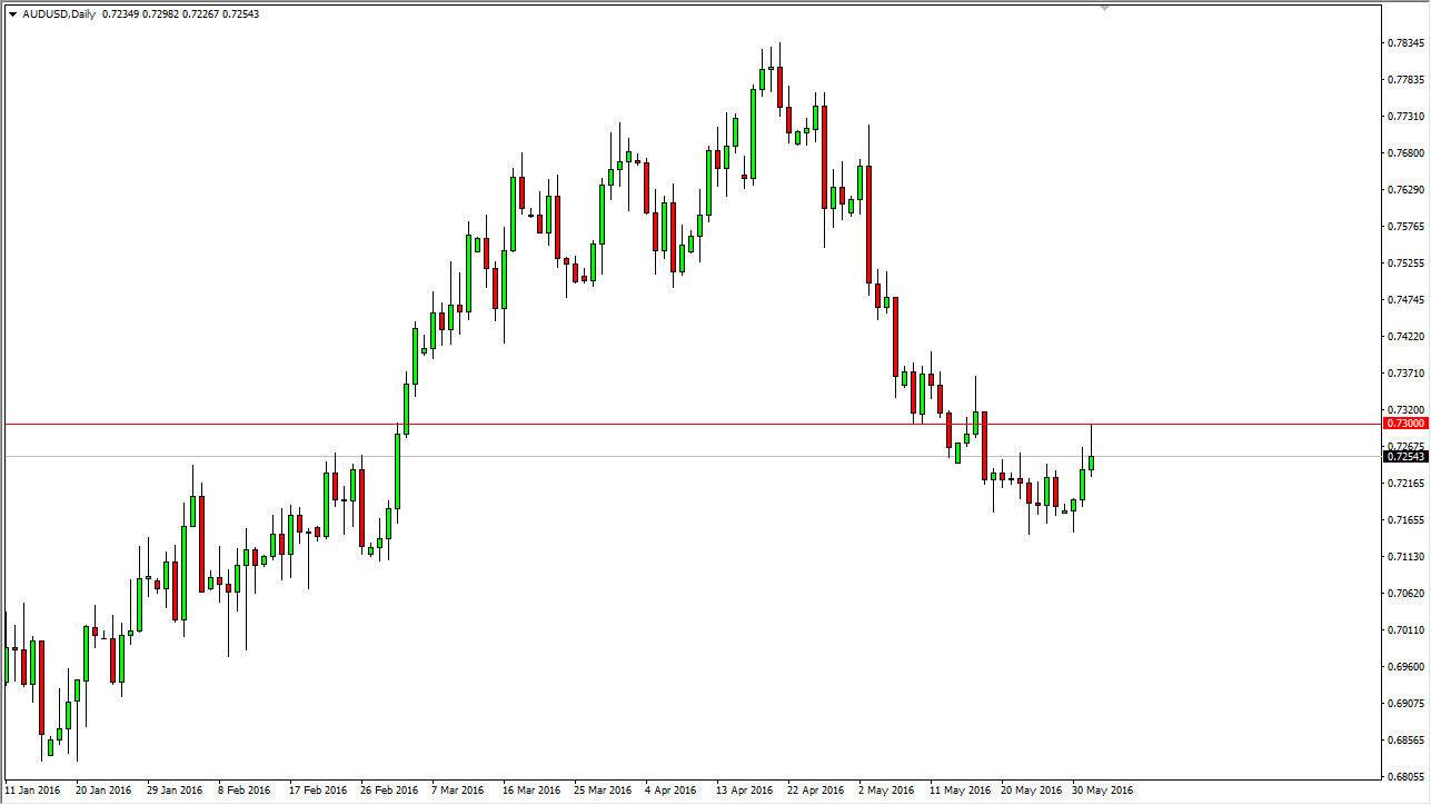AUDUSD AUDUSD