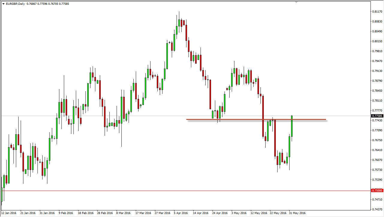 EURGBP EURGBP