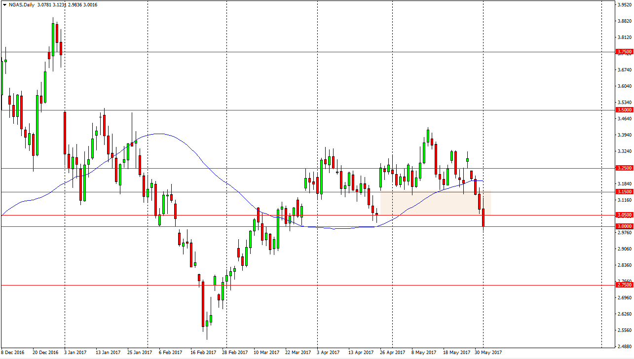 الرسم البياني اليومي للغاز الطبيعي الرسم البياني اليومي للغاز الطبيعي