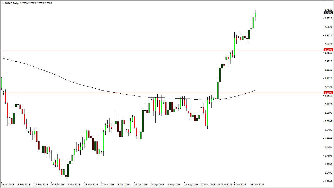 Natural gas Natural gas
