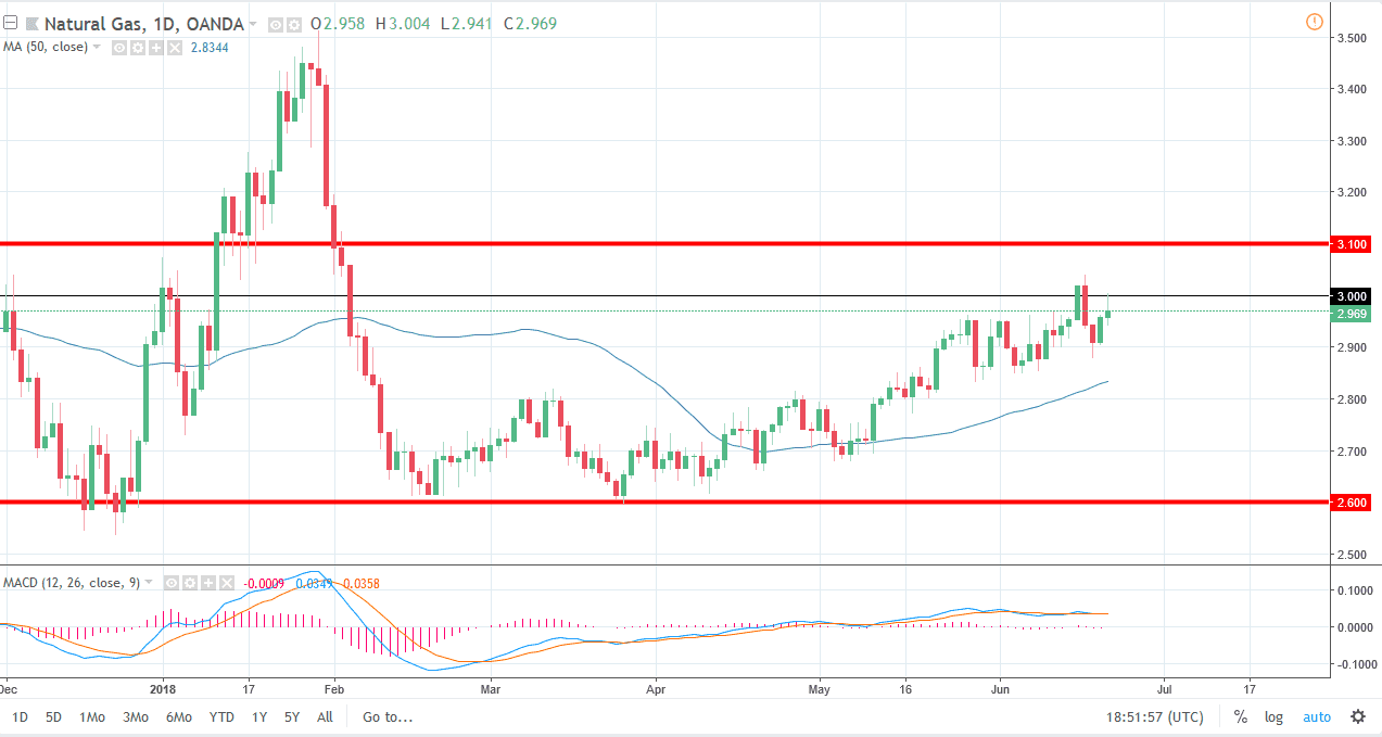 Natural gas Natural gas