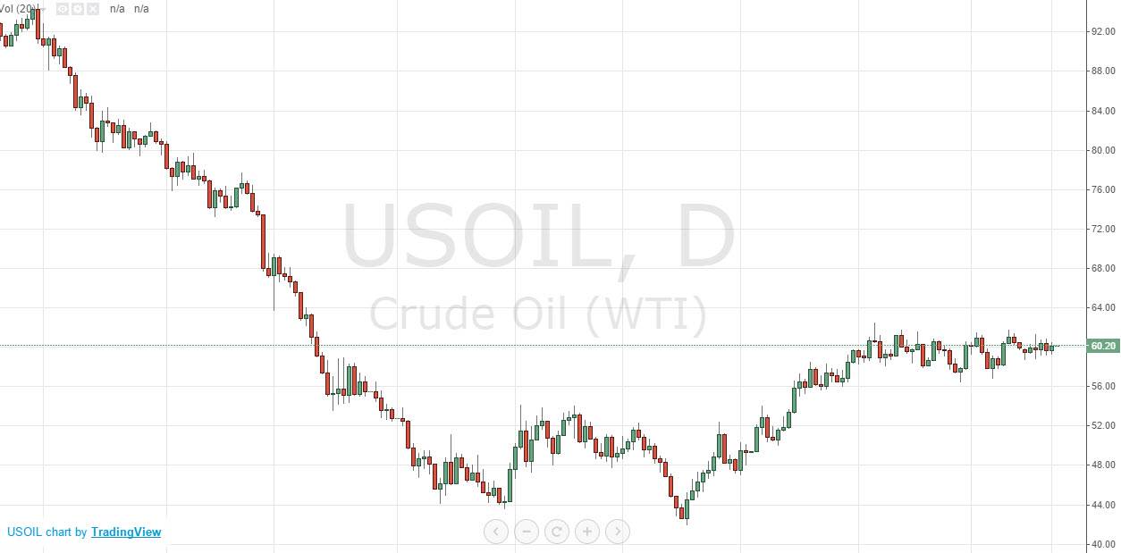 Crude oil 62315