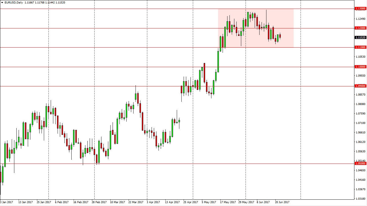 EUR/USD Daily EUR/USD Daily