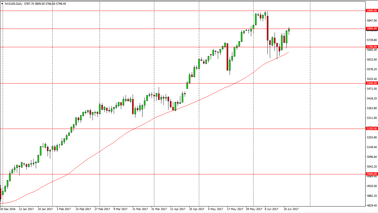 Nasdaq 100 Daily Nasdaq 100 Daily