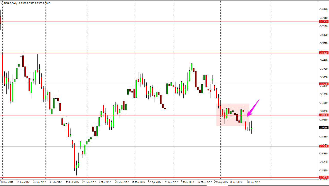 Natural gas Daily Natural gas Daily