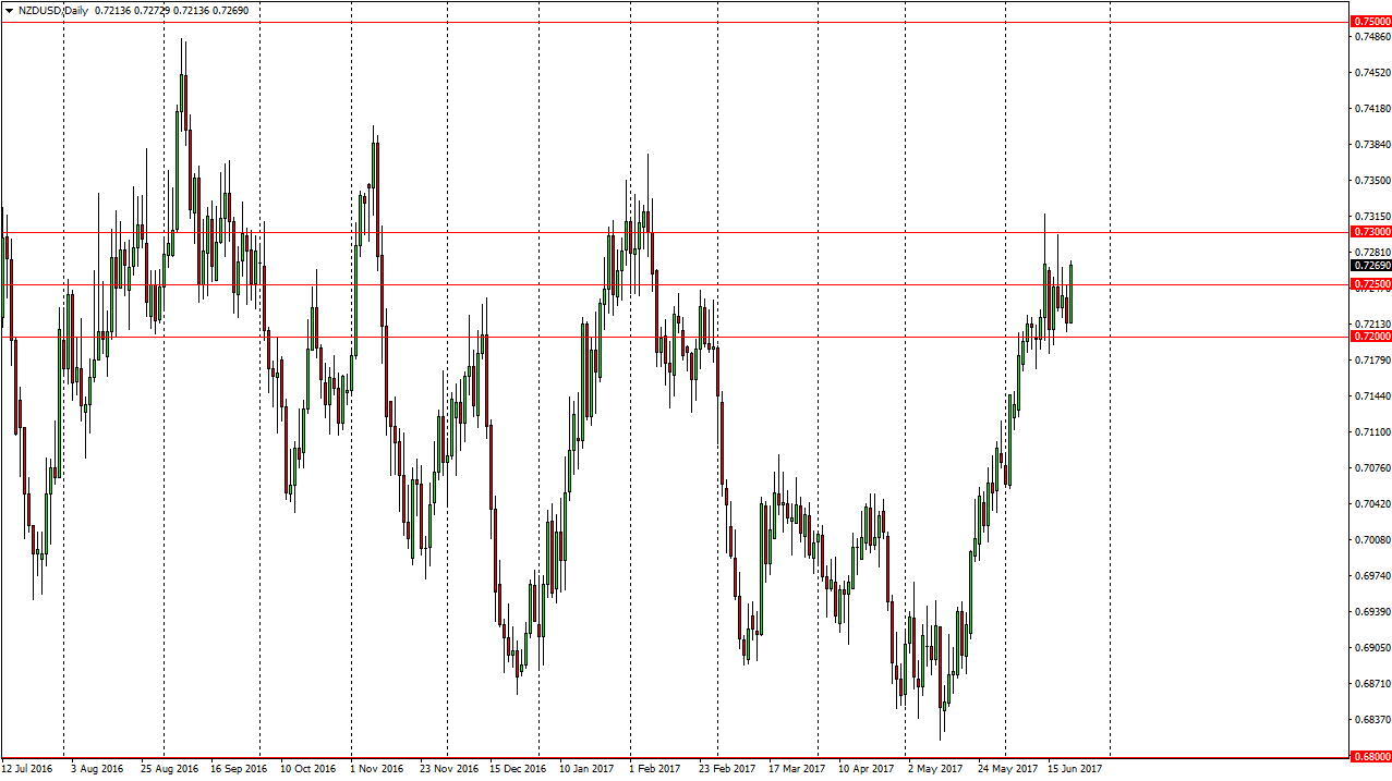 NZD/USD Daily NZD/USD Daily