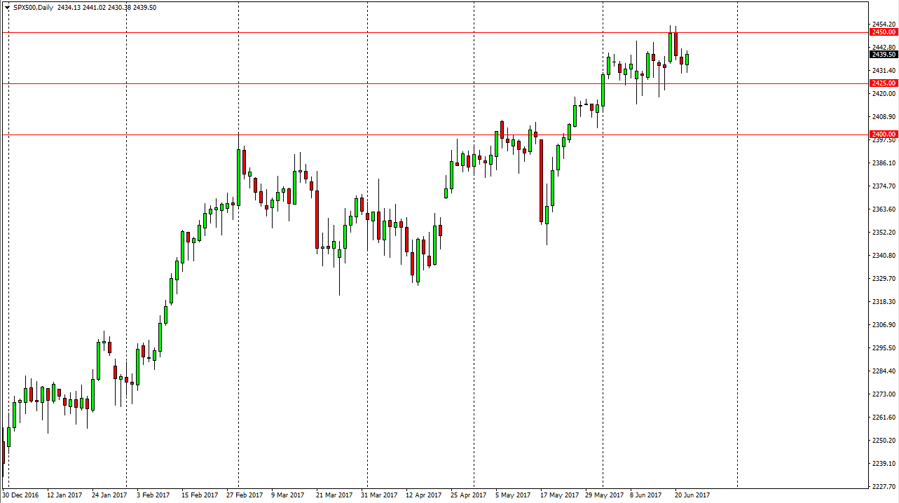 SPX 500 Daily SPX 500 Daily