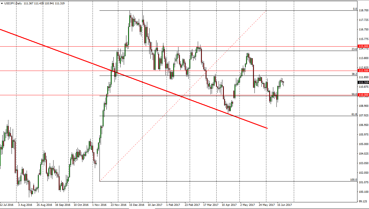 USD/JPY Daily USD/JPY Daily