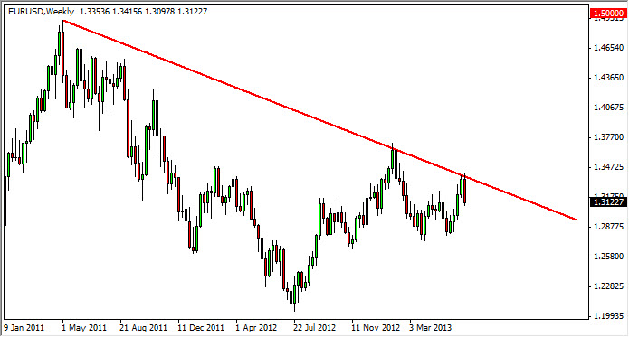 ウィークリー為替チャートユーロ・ドル-June 24,2013 週刊予想:主要通貨ペア-June 24,2013