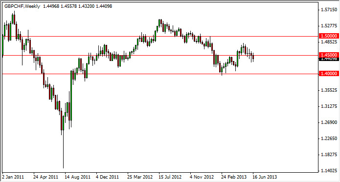 ウィークリー為替チャート ポンド/スイスフラン-June 24,2013 週刊予想:主要通貨ペア-June 24,2013