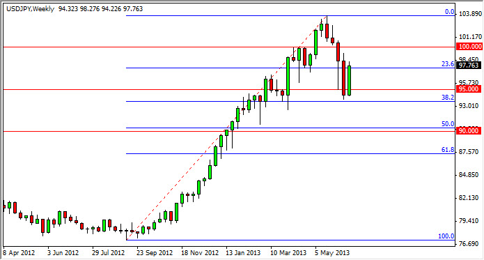 ウェークリー為替チャート ドル・円-June 24,2013 週刊予想:主要通貨ペア-June 24,2013