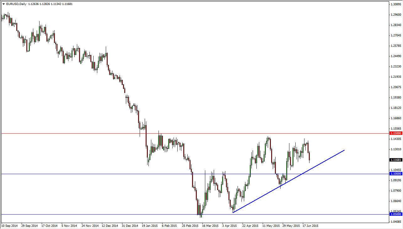 EURUSD Daily