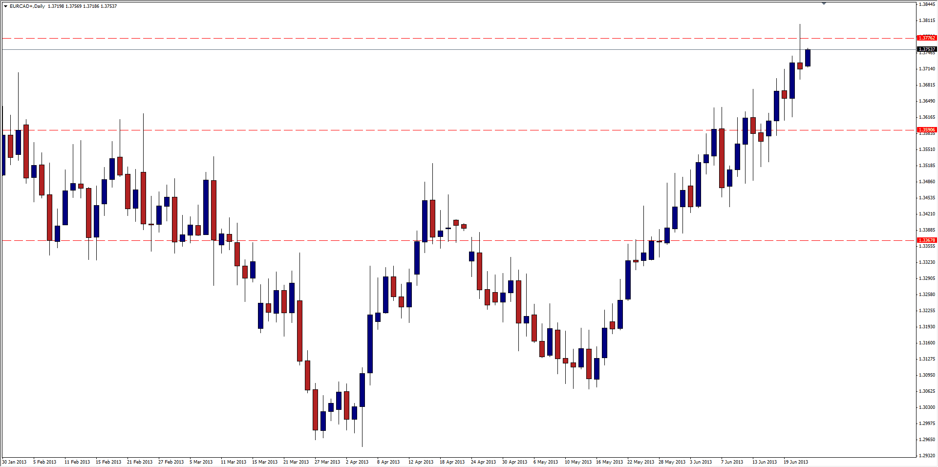 EURCAD Daily 62413 EURCAD Daily