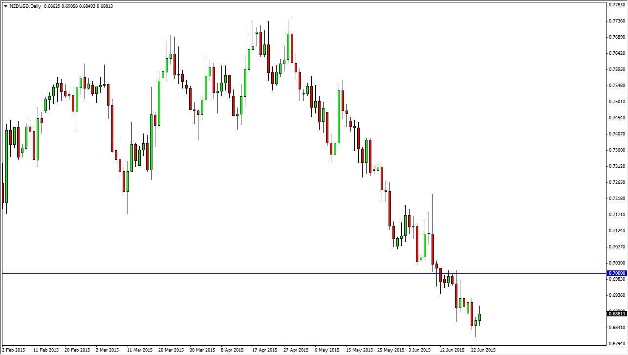 NZDUSD NZDUSD 62515