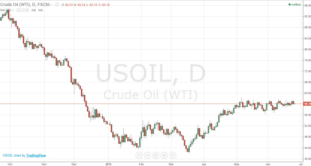Crude oil 62515